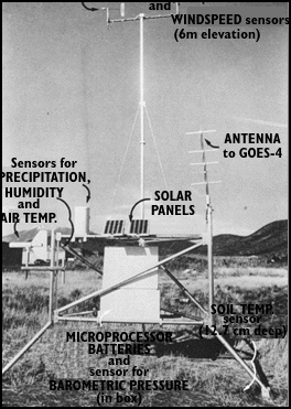 20110305-USGS desert wind measure geometeor.gif